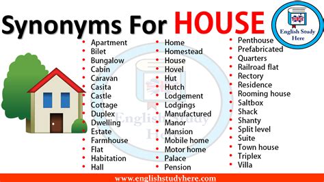 dwellings synonym|which is correct dwelling your past or on the.